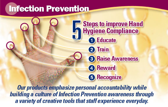 Infection Prevention